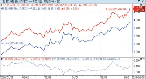 [노현우의 채권분석] 강해지기 위한 조건_노현우