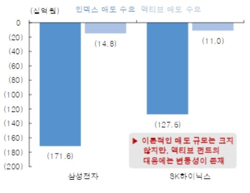 12일 스페이스X 상장…삼전닉스 3천250억 이상 매도 출회 예상_송하린
