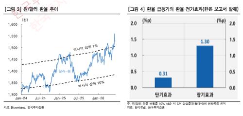 한투證 "빅스텝 가능성 낮지만, 환율 1,600원 접근시 열어둬야"_김정현