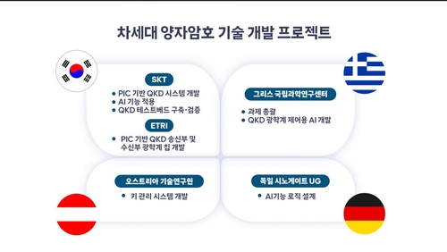 SKT, EU와 협력해 차세대 양자암호 기술 개발_한종화