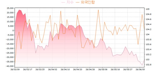 '외국인 영향 없을까'…국채선물 롤오버 앞두고 관전포인트는_손지현