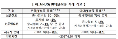 PF대출보증 특례 내용