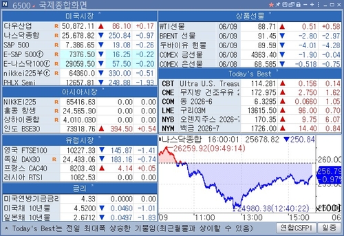 [뉴욕 마켓 브리핑](10일)_이민재