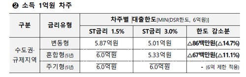 은행권, 올해 커버드본드 발행 접는다…고정 주담대 축소에 조달도 외면_한상민