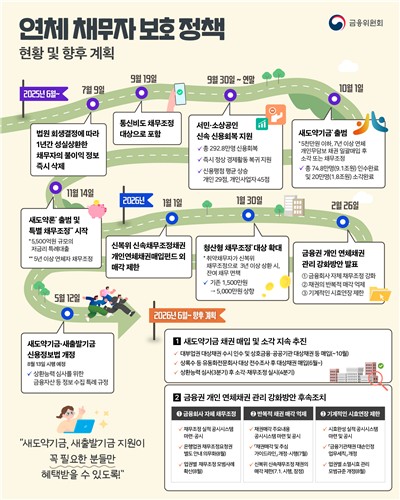 "연체채권 소멸시효 완성해야 세제 혜택"…과도한 빚 독촉 막는다_이수용