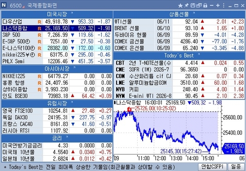 [뉴욕 마켓 브리핑](11일)_김지연