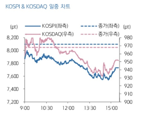 11일 삼전닉스 단일종목 레버리지 첫 선물옵션 동시 만기일…시세 왜곡 경계_송하린