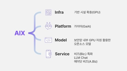 SK하이닉스의 AI 전환