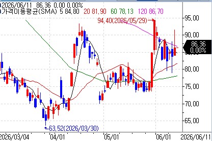로빈후드, IPO 주관사 자격 취득…주가 3% 상승_이장원
