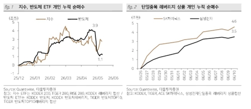 코스피 급락 범인은 '외국인' 아닌 '레버리지ETF'_송하린
