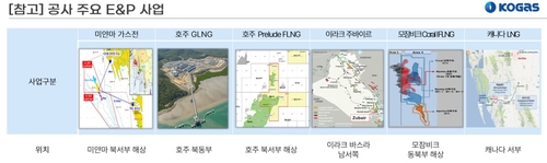 가스공사 주요 해외사업