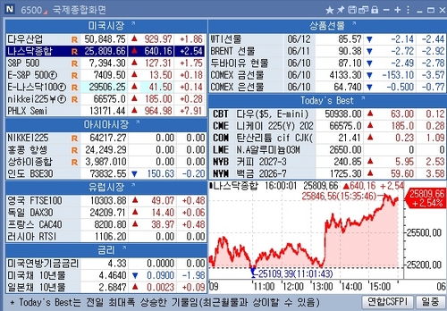 [뉴욕 마켓 브리핑](12일)_김지연