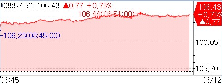 종전 기대감에 강세 출발…10년 선물 70틱↑(상보)_김정현