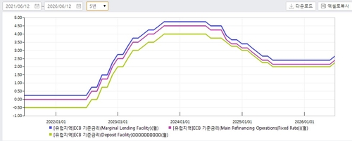 ECB, 왜 공급 충격에 금리 인상…'중동 종전 여지에 유가 급락했는데'_이종혁