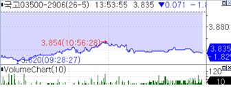 종전 기대 속 주금공 MBS 완판 성사…증권사 단기물 부담도 주춤_피혜림