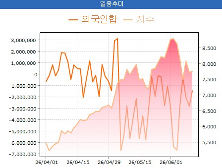 스페이스X·리밸런싱이 부른 외인 주식순매도…"이젠 2분기 실적 볼 때"_송하린