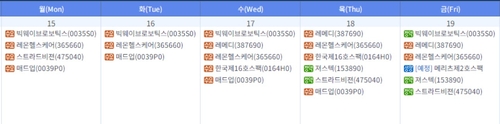이번주 레몬헬스케어·레메디 등 5곳 수요예측 돌입…IPO 시장 기지개_전병훈