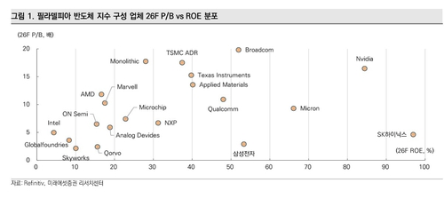 [SK하이닉스 ADR①] 월가 가는 SK하이닉스…PHLX 편입 가능성 주목_윤영숙