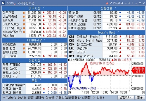 [뉴욕 마켓 브리핑](15일)_권용욱