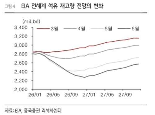 미·이란 종전 합의에도…"안심하기 이르다, 고유가 당분간 계속"_송하린
