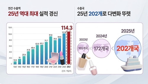 [K뷰티 전성시대-①] 세계 2위 도약, 판이 뒤집혔다_변명섭