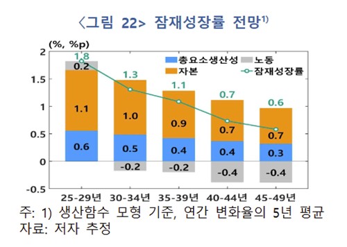 신현송이 쏘아올린 잠재성장률·중립금리…채권시장 영향은_김정현