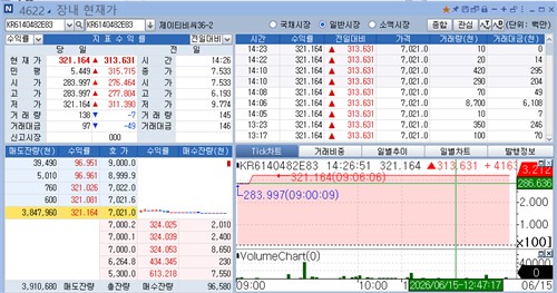 투기등급으로 전락한 JTBC 채권, 장내서 수익률 300%대로 치솟아_손지현