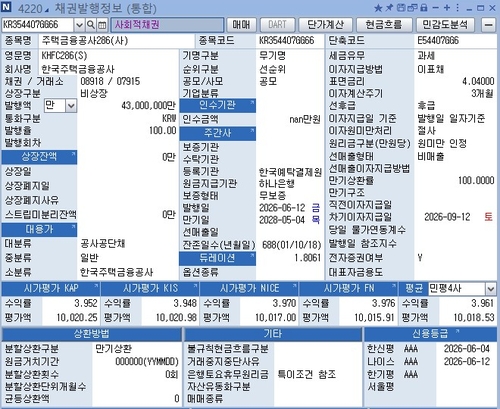 '사회적채권인데'…주금공, SK하이닉스 맞춤형 발행 두고 논란_노현우