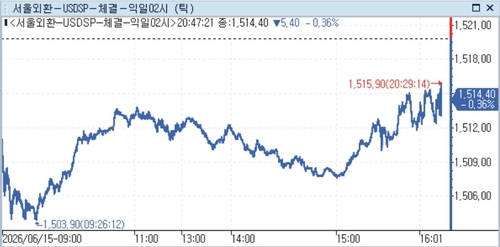 15일 달러-원 추이