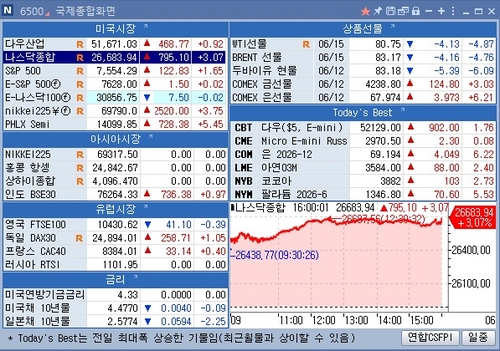 [뉴욕 마켓 브리핑](16일)_박지은