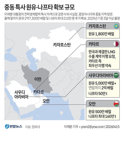 원활했던 원유 수급이 부메랑으로…역래깅 시험대 오른 정유 4사_이재헌