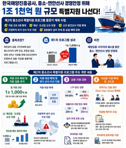 호르무즈 피해 방어…해진공, 중소선사에 1조1천억원 긴급 유동성_이재헌