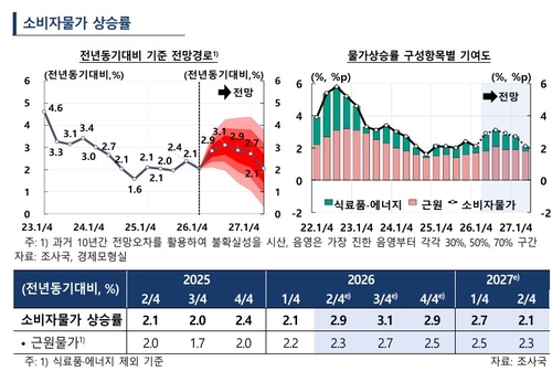 경제전망 보고서 중 일부