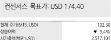 스페이스X 최고 목표가 227달러…하락 여력도 9.4%_송하린