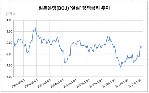 데이터 출처: BOJ, 일본 총무성.