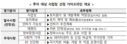 국토부, 1조 규모 'PF 개발앵커리츠' 출범_한이임