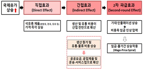한국은행