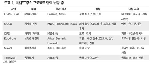 증권가 주목한 LIG·라인메탈 JV…"'바이 유러피언' 넘는 K방산"_노요빈