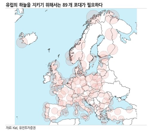 유럽 전체의 방공 수요 이미지