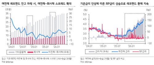 "제이알·중앙그룹보다 단기금리 상승"…흔들리는 크레디트 시장_피혜림