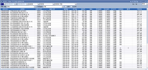 투심 위축에 은행권 발행계획 어쩌나…FRN만 봇물_김정현