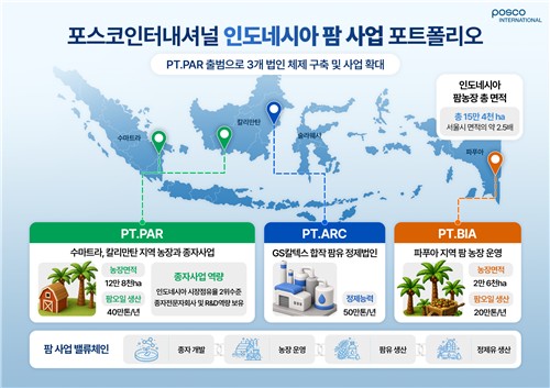 포스코인터내셔널 인도네시아 팜 포트폴리오