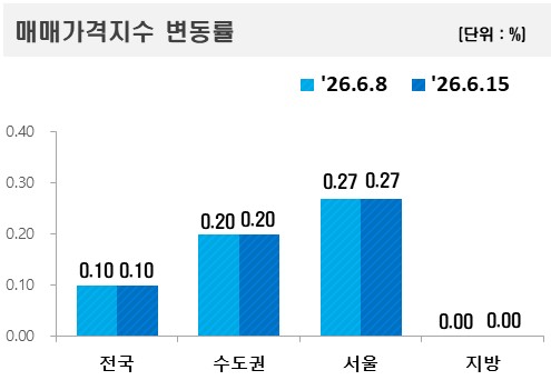 심상찮은 반도체 벨트 오름세…동탄 2.22%·분당 0.49%↑_한이임