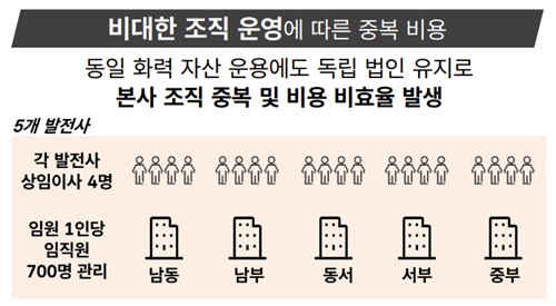 삼일회계법인 "5개 발전공기업 1개사로 통합이 적합"_주동일