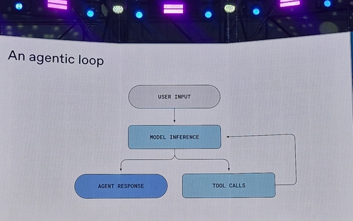 AI 에이전트의 작업 수행 루프(loop)