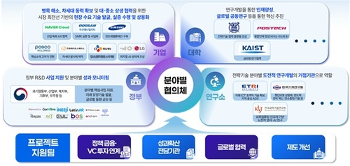 국가전략기술로 '초격차 대한민국' 만든다…"금융·투자·VC도 지원"_서영태