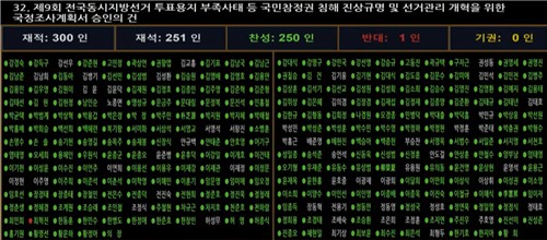 '투표용지 사태' 국조계획서, 국회 본회의 통과_황남경