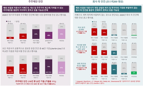 [9천피 시대] 반도체는 날았는데…주총장 시계는 거꾸로 돈다_이규선