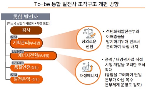 연구 용역에서 제안된 통합 발전사 조직구조 개편 방향