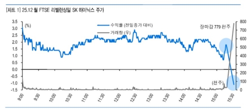 19일 FTSE 한국 리밸런싱…"SK하이닉스 출회 가능성 유의"_송하린